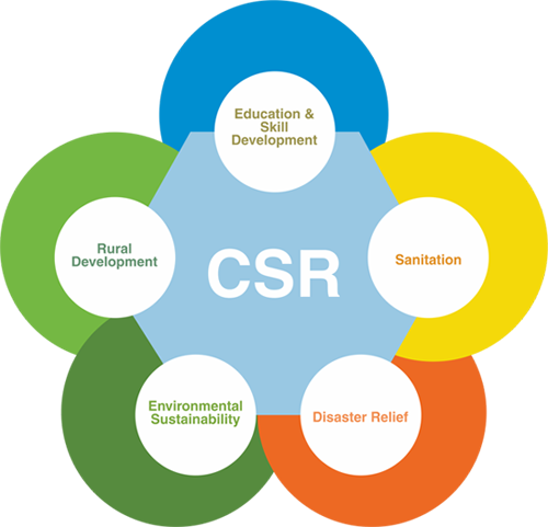 Finway Capital - Corporate Social Responsibility (CSR) Policy